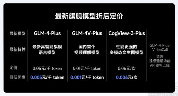 智谱AI上线国庆月活动，全部模型可最低1折调用